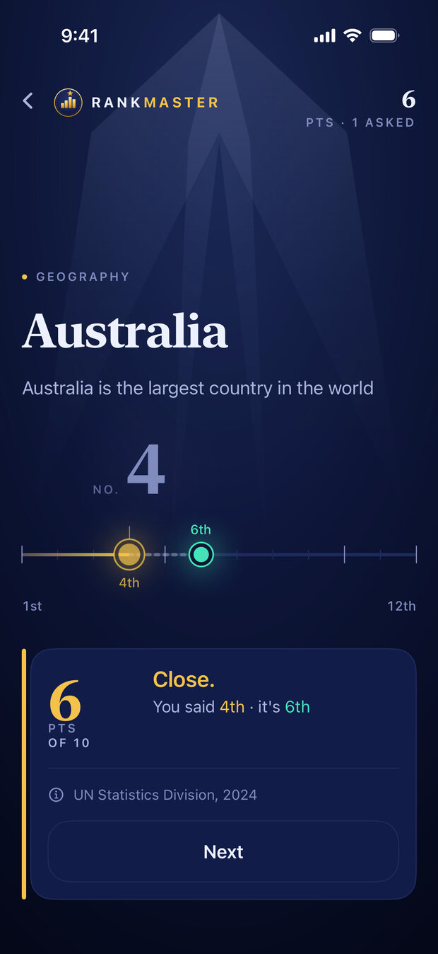 The reveal: your guess and the true rank on the same scale, with the gap between them drawn out.