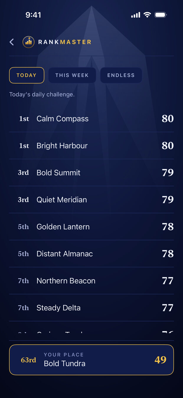 Climb the daily board — Today, this week, and every category.