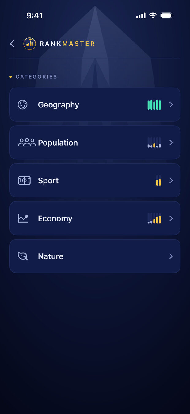 Five subjects to master — Geography, population, sport, economy, nature.